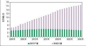 電動車與混合動力 誰將主導新能源技術發展