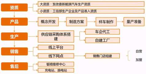 誰將迎來盈利拐點？新能源造車“三傻”各顯神通，特斯拉一劍封喉